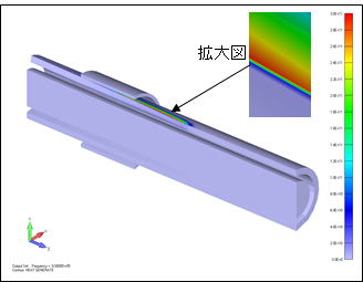 金属管の誘導加熱解析
