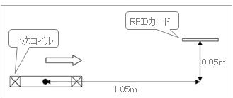 RFIDカード外観図