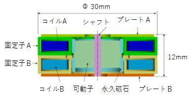 クローポール型モータ概観図