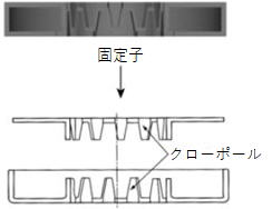 クローポール型モータ概観図