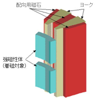 磁石の着磁解析　外観図