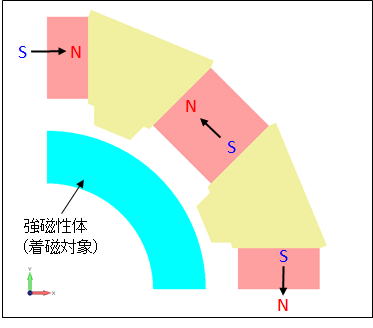 磁石の着磁解析モデル