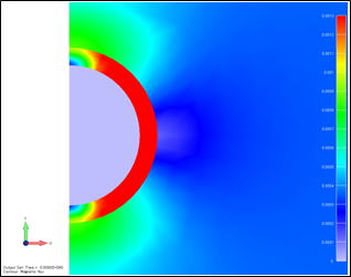 ヘルムホルツ・コイルの磁場／磁界解析事例