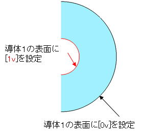 導体間の静電容量解析条件