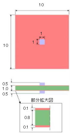 コンデンサの形状