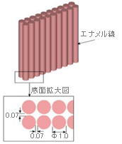 電荷量計算解析解析モデル