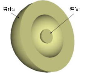 同心球導体間の静電容量解析モデル