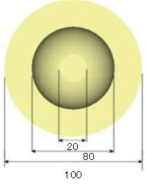 同心球導体間の静電容量解析モデル