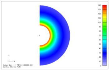 同心球導体間の静電容量解析