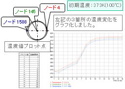 温度変化グラフ