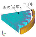 誘導加熱による歯車の焼入れ解析　メッシュ