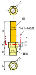 高周波誘導加熱解析　外観図