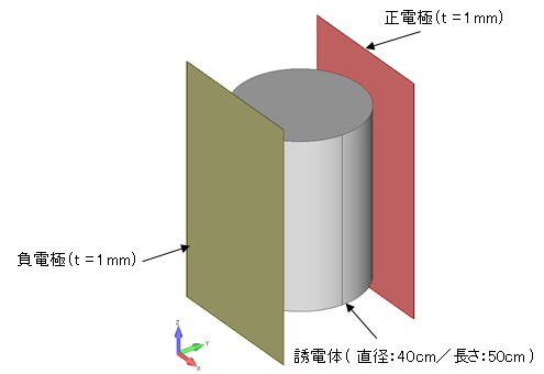 誘電加熱解析モデル外観図