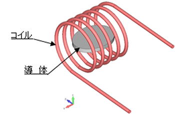 誘導加熱解析モデル外観図