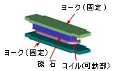 平面型ボイスコイルモータ(VCM) の電磁力解析