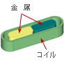 誘導加熱装置の発熱解析