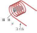 表皮効果