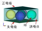 静電界分布解析