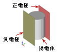 誘電加熱解析