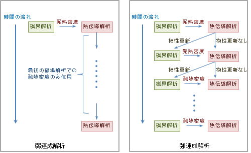 連成解析