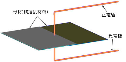 抵抗溶接（ジュール熱）解析モデル外観