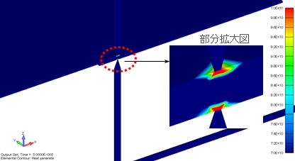 抵抗溶接（ジュール熱）解析　発熱密度