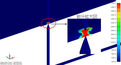 抵抗溶接（ジュール熱）解析　発熱密度