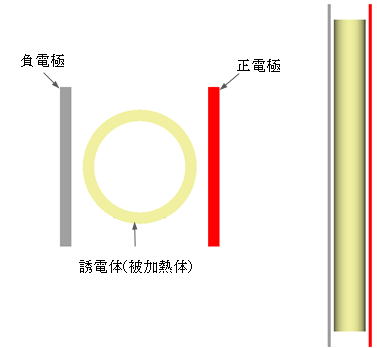 誘電加熱解析モデル外観図