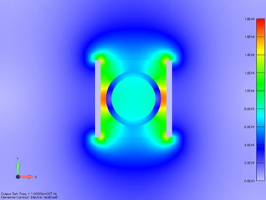 電界分布コンター図