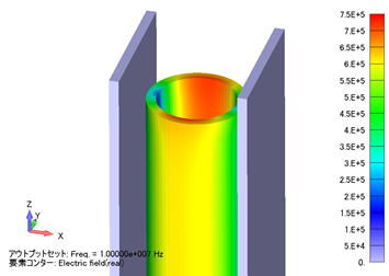 電界分布コンター図