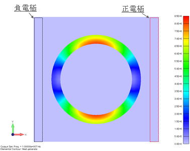 発熱密度分布コンター図