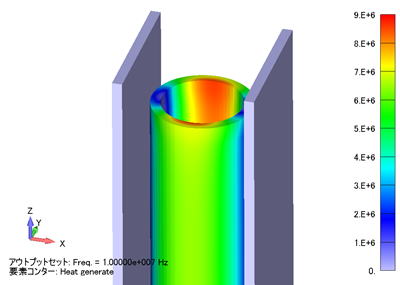 発熱密度分布コンター図