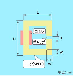 磁性体ヨークとコイルを組み合わせた簡単なモデル