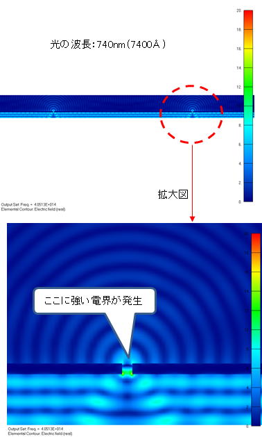 近接場光解析 電界分布図