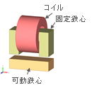 可動鉄心の運動と空間メッシュの変形