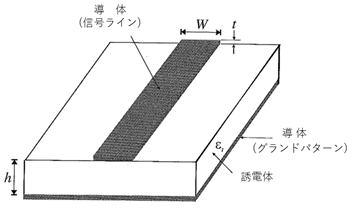 マイクロストリップラインの基本形