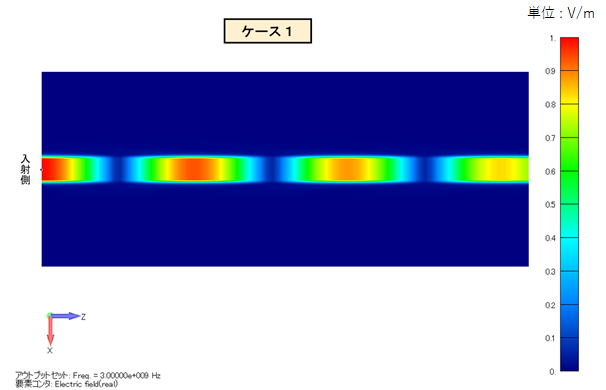マイクロストリップライン　電界分布コンター図1