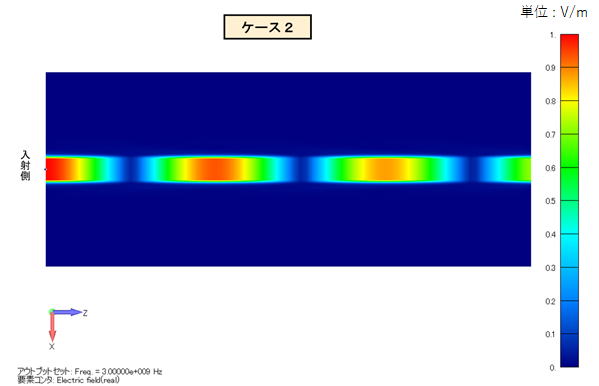 マイクロストリップライン　電界分布コンター図2