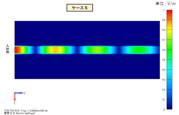 マイクロストリップライン　電界分布コンター図5