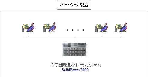 主要取り扱い製品-ハードウェア製品