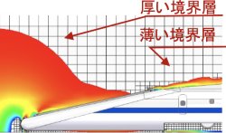 設計者向け熱流体解析 FloEFD