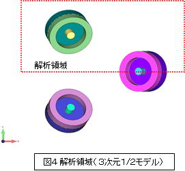解析領域