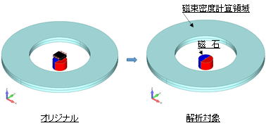 解析対象部材