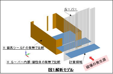 解析モデル