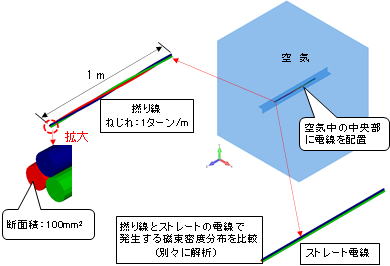 解析モデル