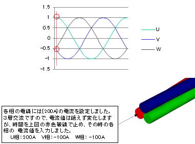 解析モデル