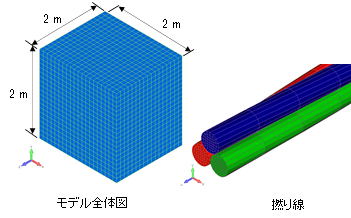 解析モデル