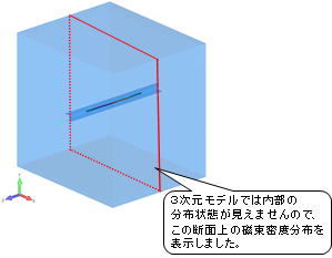 解析モデル