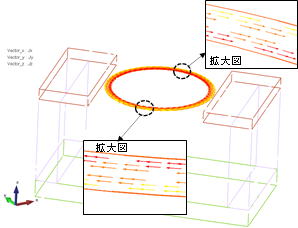 解析モデル