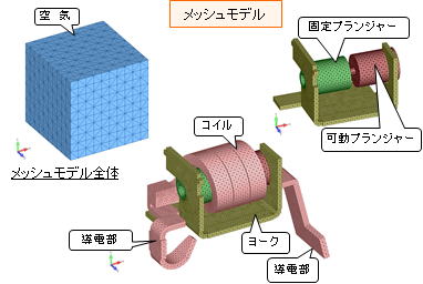 解析モデル